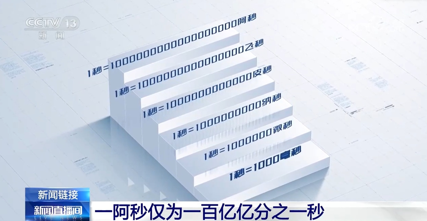 先进阿秒激光设施正式开工建设 这项“国之重器”有何重大意义