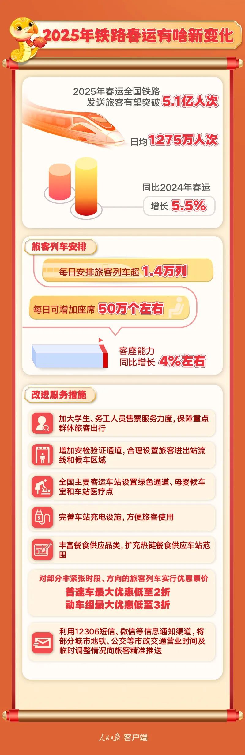 春运出行指南请收好!广东节前出行高峰是这一天 春运出行指南请收好!广东节前出行高峰是这一天