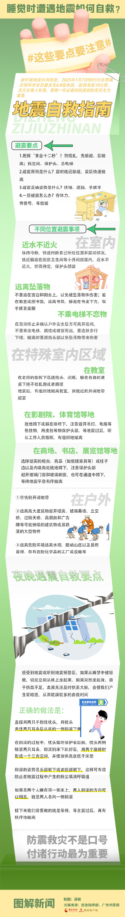 图解|睡觉时遭遇地震如何自救？这些要点要注意！