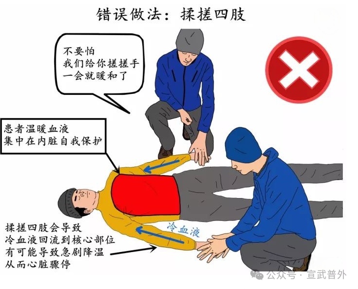 冻伤:正常处理,“急”时挺住 冻伤:正常处理,“急”时挺住