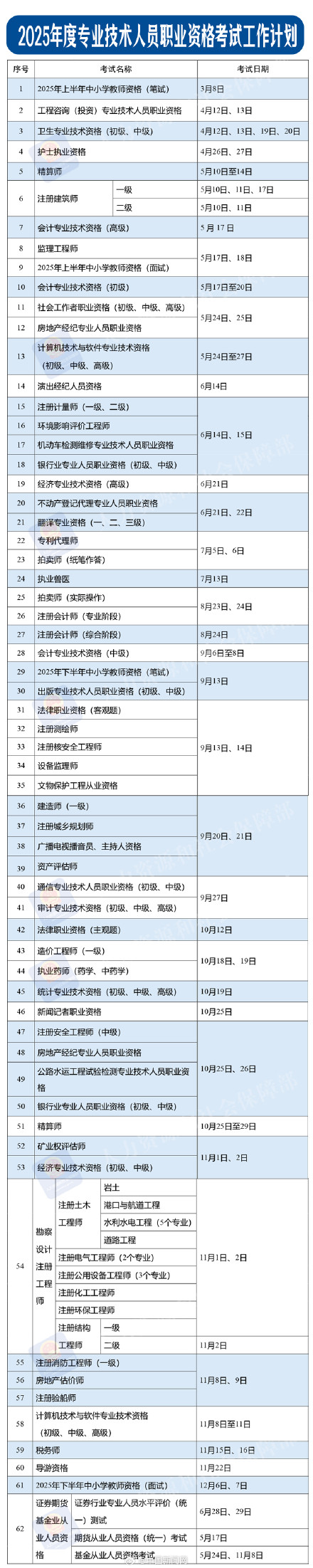 2025年考证考试时间表公布，收藏好，逢考必过！