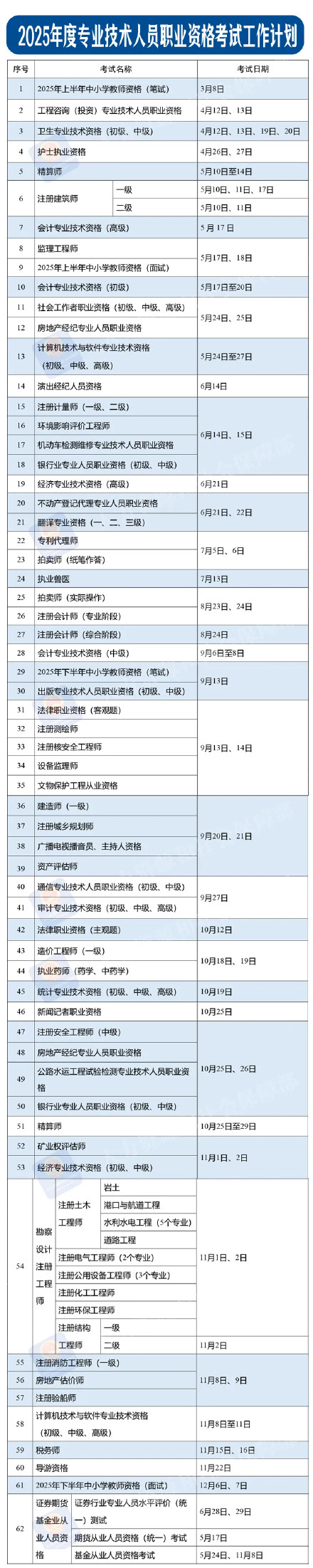 转存！2025年职业资格考试时间表公布