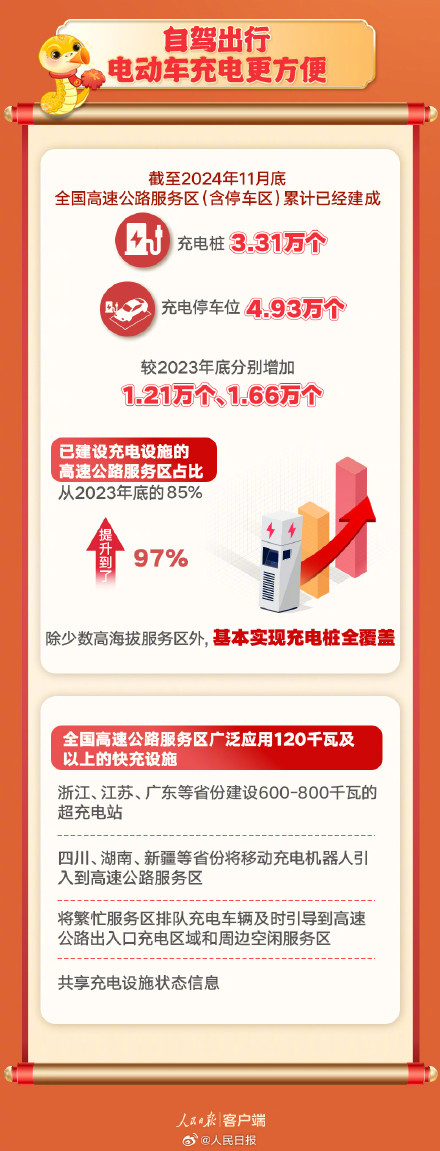 实用转存！2025春运出行指南请收好