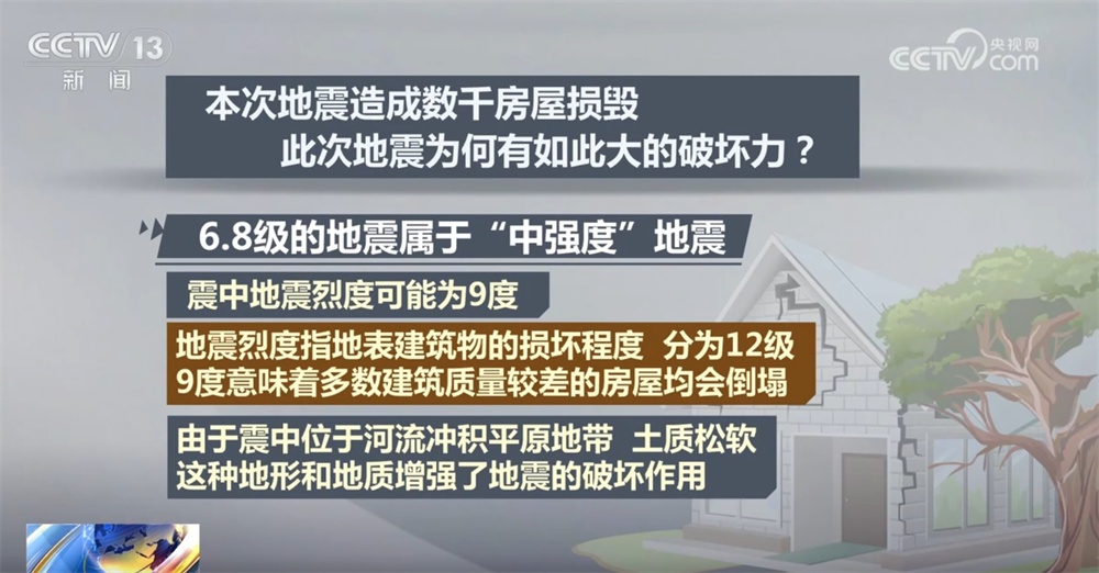西藏定日县6.8级地震烈度可能为9度意味着什么？焦点问题一文解读！