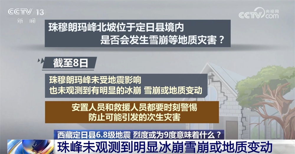 西藏定日县6.8级地震烈度可能为9度意味着什么？焦点问题一文解读！
