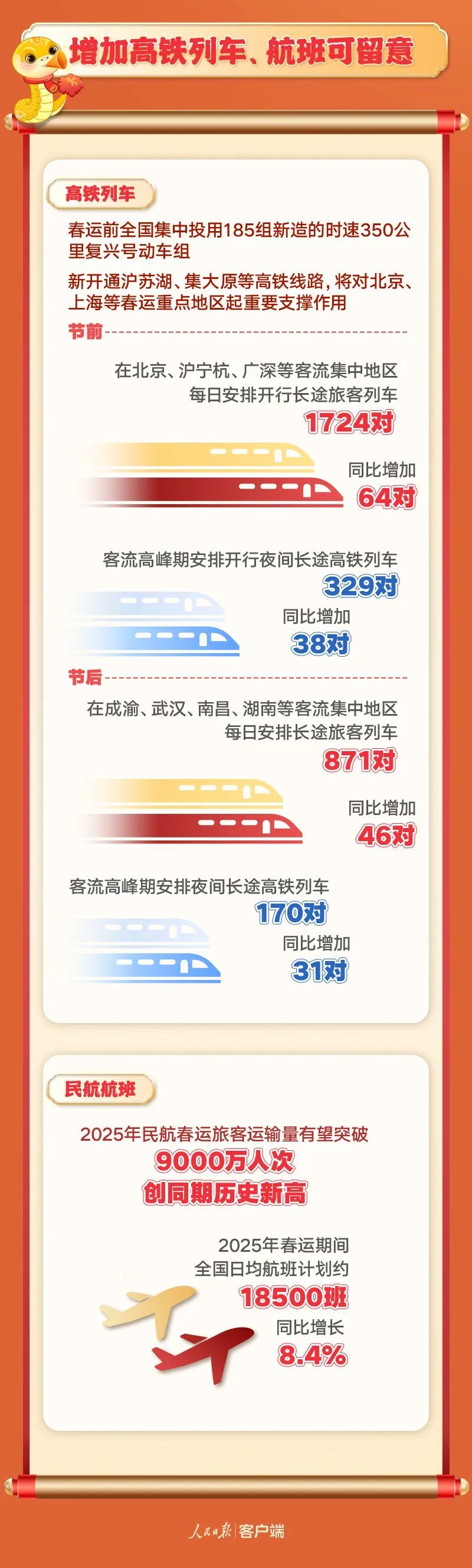 春运出行指南请收好!广东节前出行高峰是这一天 春运出行指南请收好!广东节前出行高峰是这一天