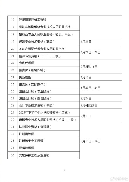 转发收藏！2025专业技术人员职业资格考试时间表公布