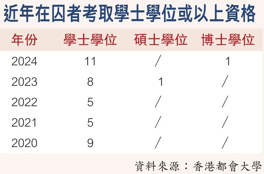 狱中苦读24年,51岁的他获颁博士学位,明年还有... 狱中苦读24年,51岁的他获颁博士学位,明年还有...