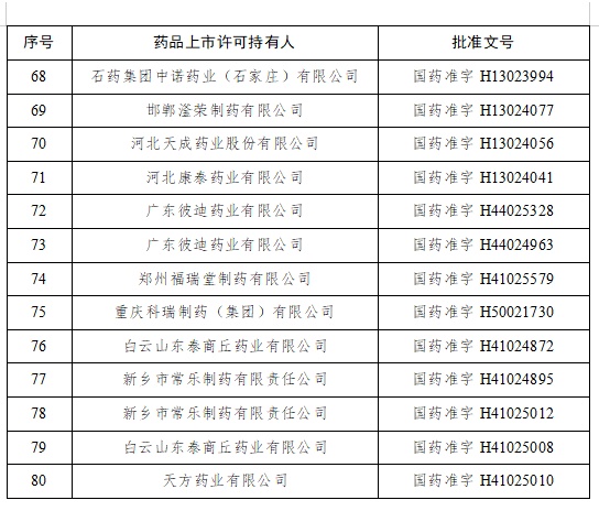 “泻利停”被全面禁售！官方通报：停产、召回