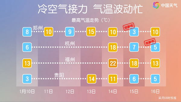气温要穿越了?中东部陆续升温 多地或将在三九天体验早春般的温暖 气温要穿越了?中东部陆续升温 多地或将在三九天体验早春般的温暖