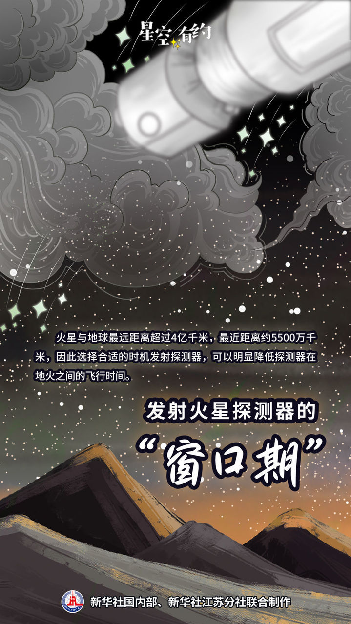 星空有约｜火星与地球12日“相会”
