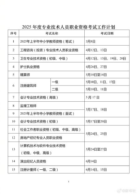 转发收藏！2025专业技术人员职业资格考试时间表公布