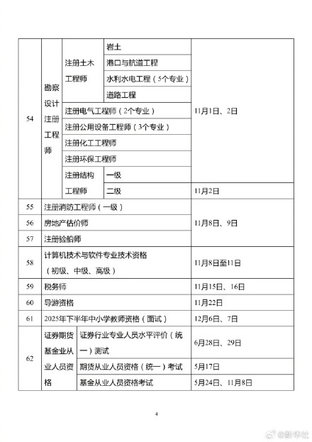 转发收藏！2025专业技术人员职业资格考试时间表公布