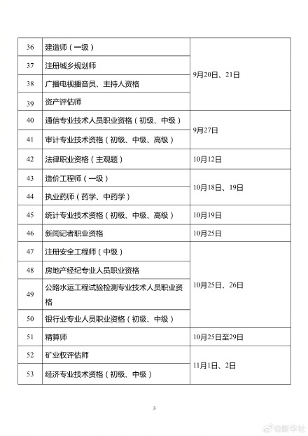 转发收藏！2025专业技术人员职业资格考试时间表公布