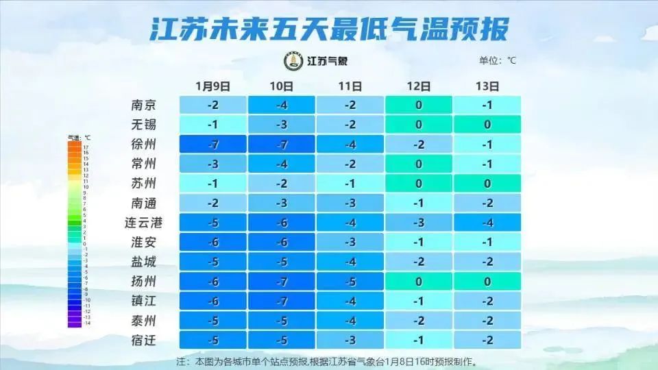 镇江何时下雪？最新消息！