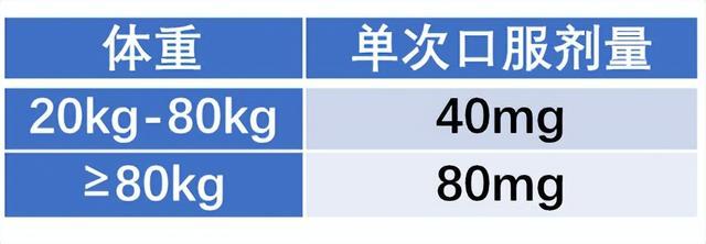 对抗流感,儿科药师教您科学用药! 对抗流感,儿科药师教您科学用药!