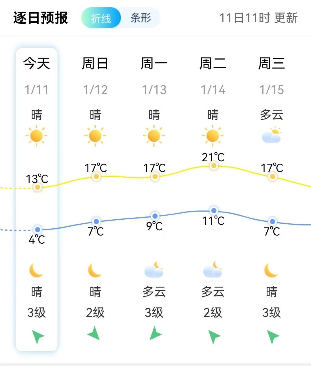 冷冷冷！-6.7℃，福州结冰了！升温就在......