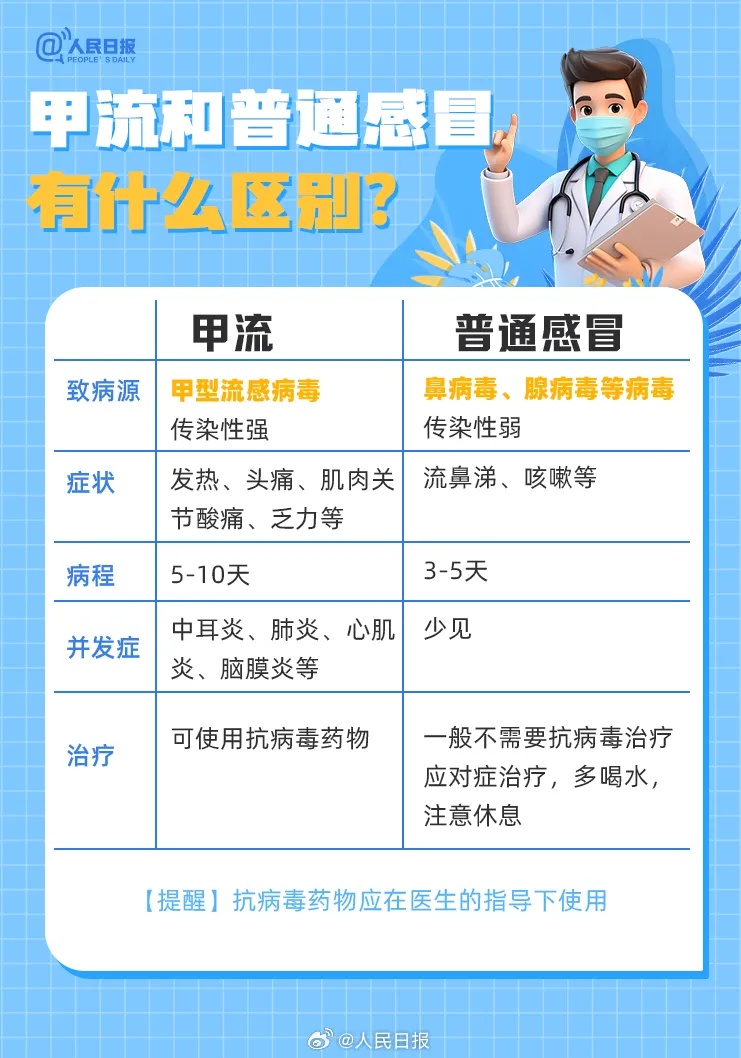 疾控专家预判：1月中下旬将下降！“流感特效药”是否人人适用？