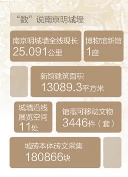 科技感拉满！南京西安，古城墙这样“焕新”