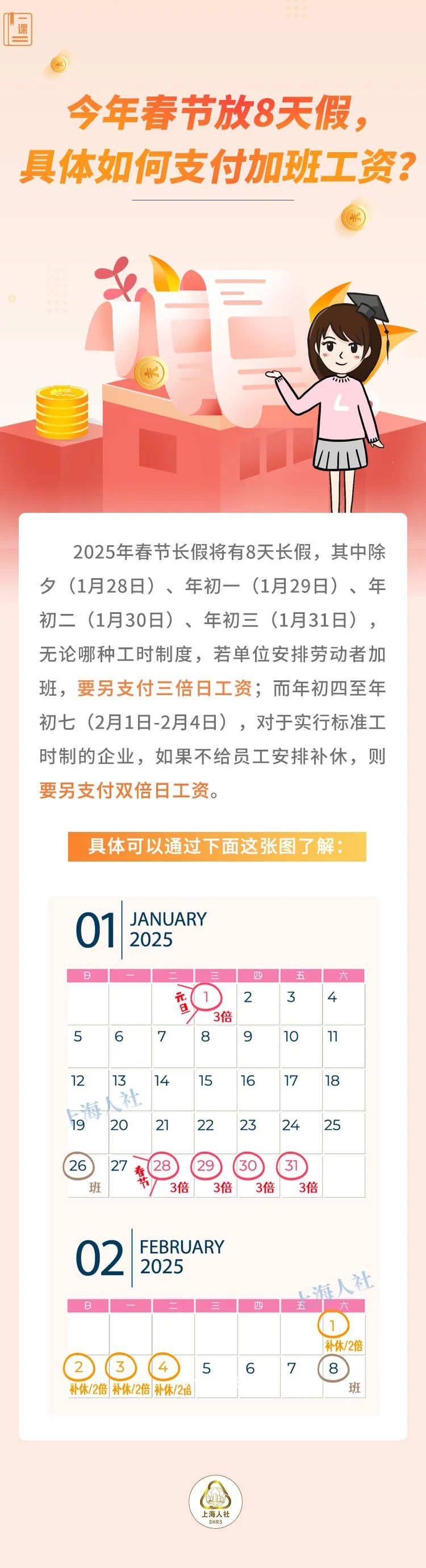 今年除夕上班要支付三倍工资吗？春节8天如何支付加班工资？来看权威解答
