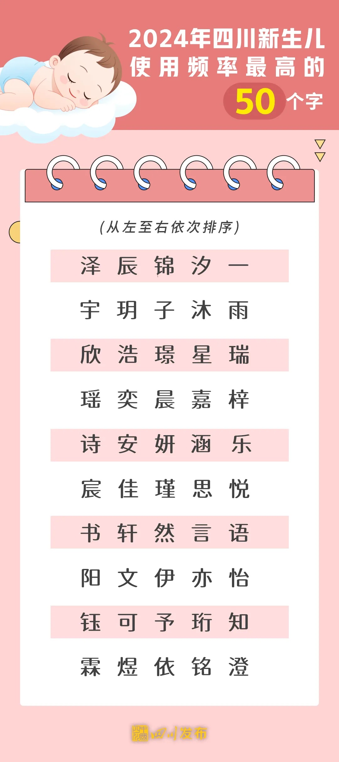 此地新生儿“爆款”名字出炉！排名第一的是……