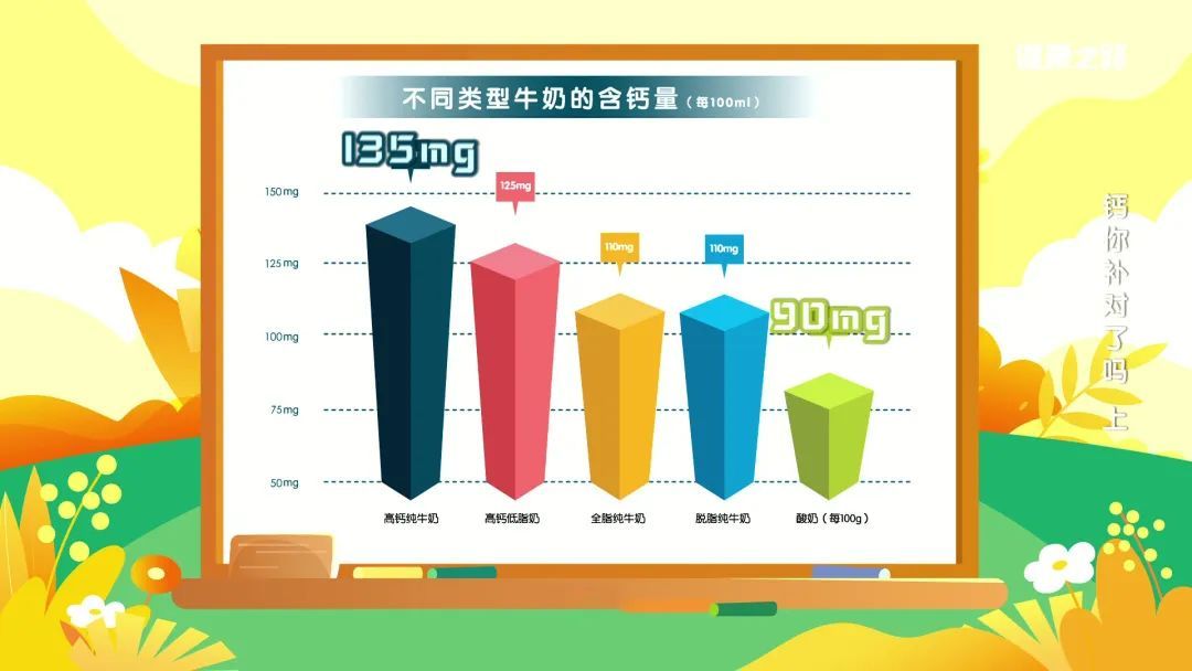 原来补钙这么简单！喝它就够了