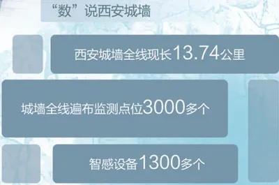 科技感拉满！南京西安，古城墙这样“焕新”
