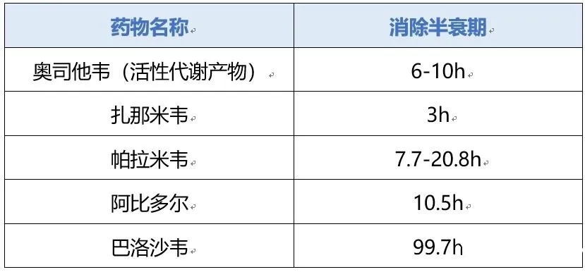 疾控专家预判：1月中下旬将下降！“流感特效药”是否人人适用？