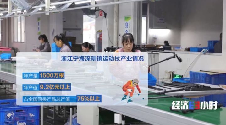 滑雪板、手套……“冰雪热”激发消费活力 带动产业链升级！