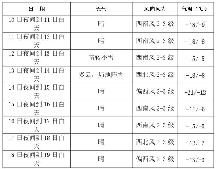 马上！长春还要下雪