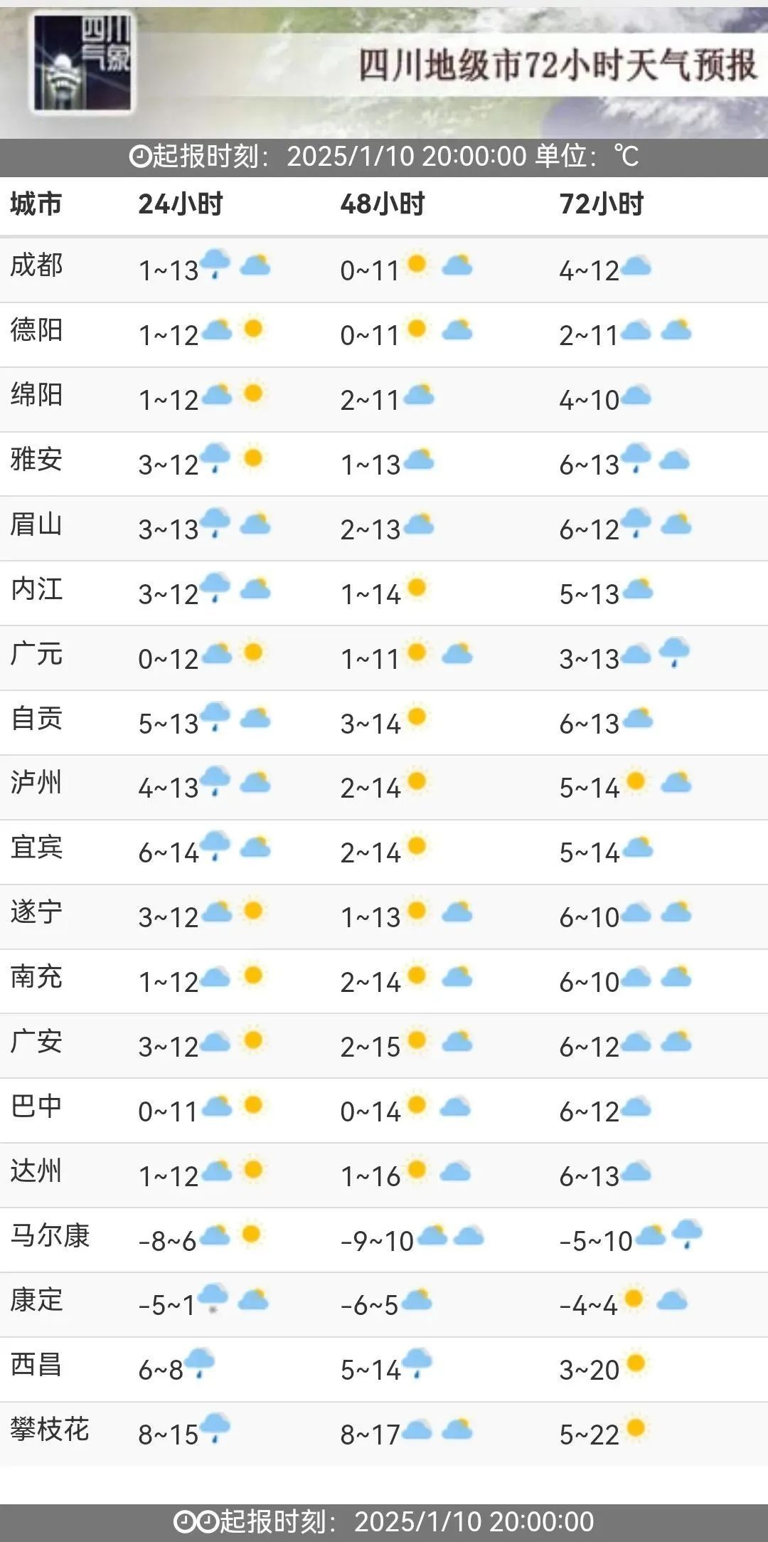 @四川人 限量版晴天开启,周末抓紧晒→ @四川人 限量版晴天开启,周末抓紧晒→