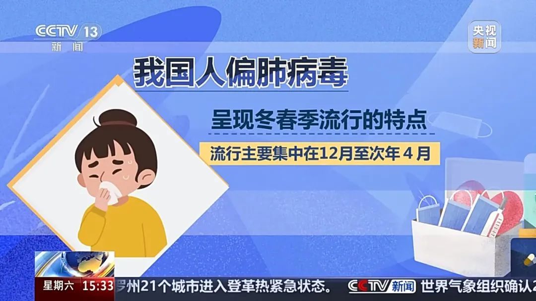 通过飞沫传播，呈上升趋势……人偏肺病毒如何预防？专家回应→