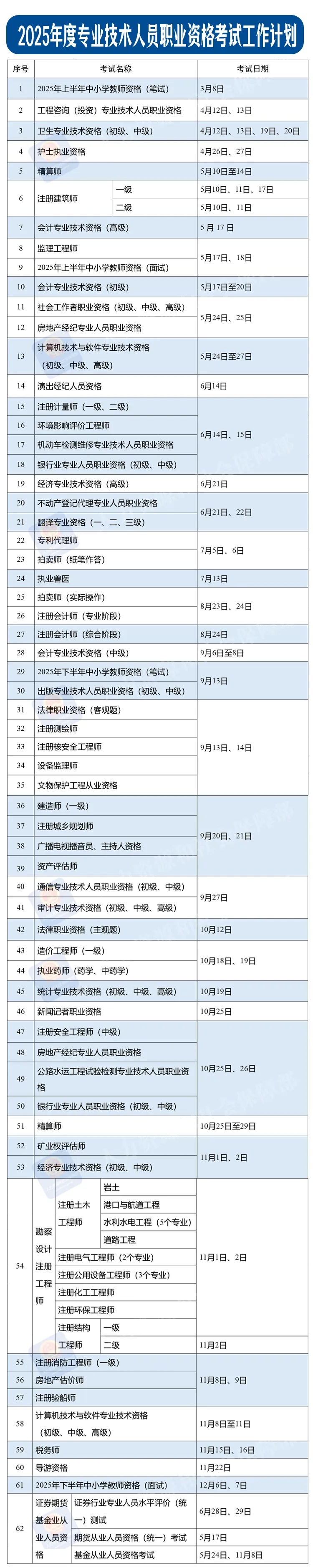 定了！2025年考证时间表公布