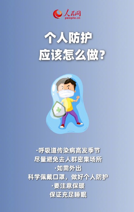 转需！应对流感来袭9问9答