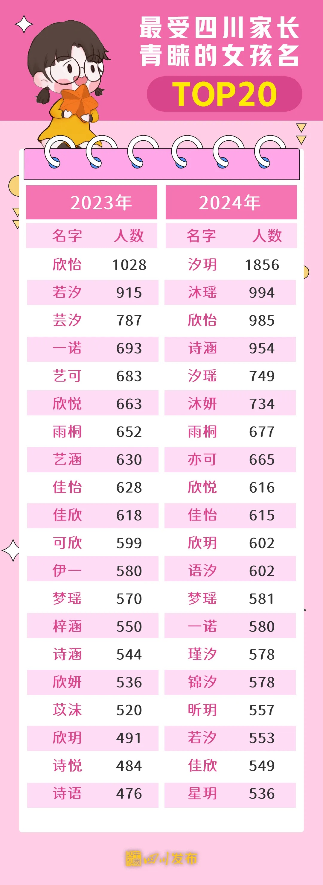 此地新生儿“爆款”名字出炉！排名第一的是……