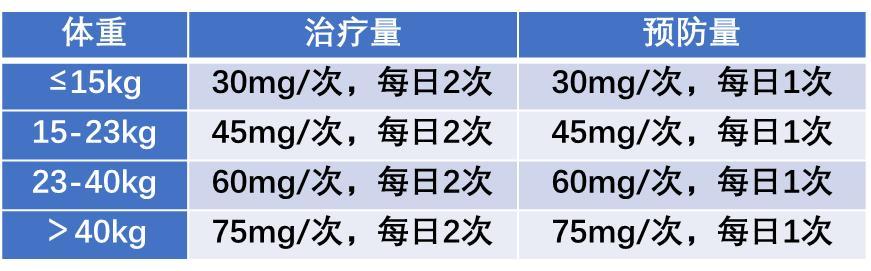 对抗流感,儿科药师教您科学用药! 对抗流感,儿科药师教您科学用药!