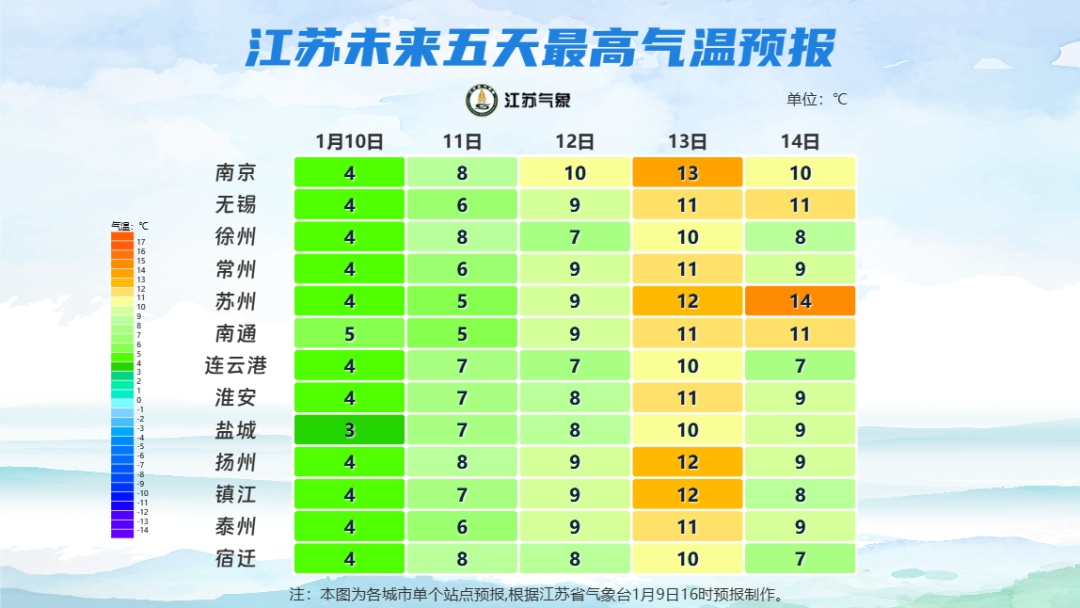 零下7℃！2次降温、3次降水！江苏气象最新发布