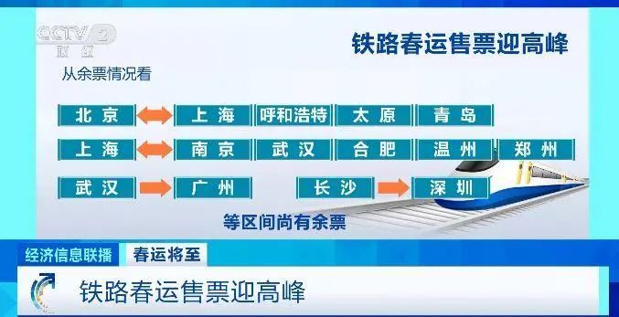 低至2折！春运部分票价优惠