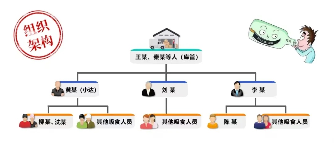 涉案35人！警方提醒