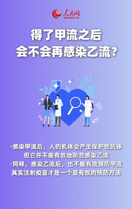 转需！应对流感来袭9问9答