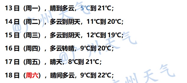 广东冻到结冰！还会更冷吗？