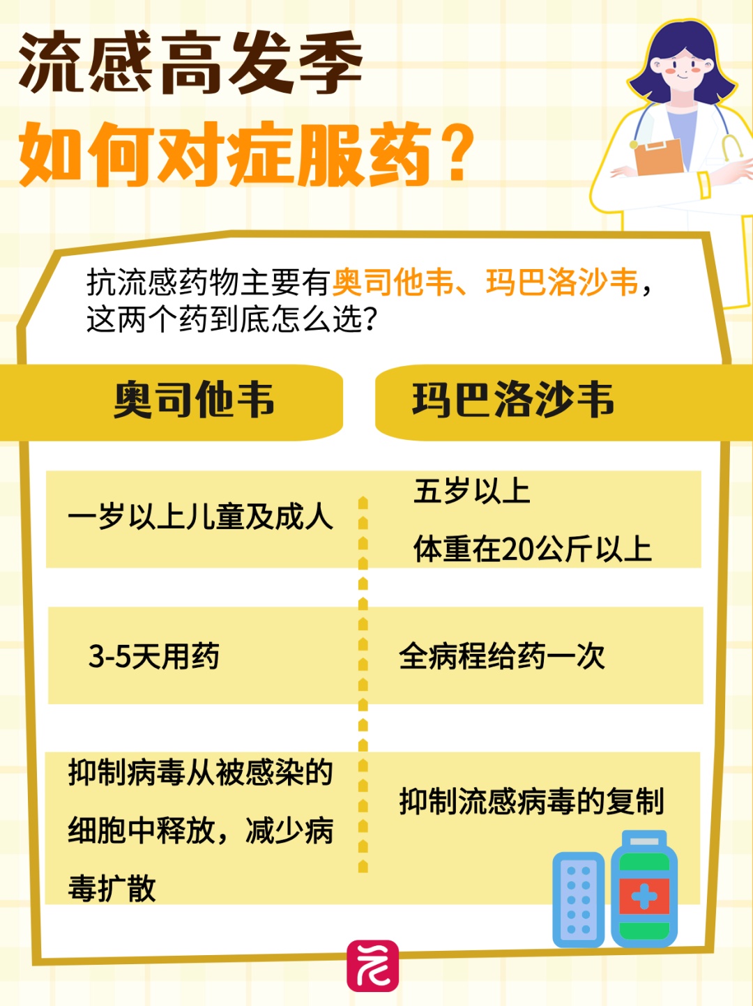 国家卫健委通报：未出现新发传染病，疫苗和抗病毒药物对当前甲流有效