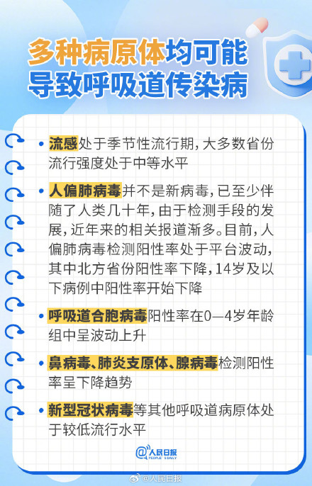 扩散周知！呼吸道疾病官方最新研判