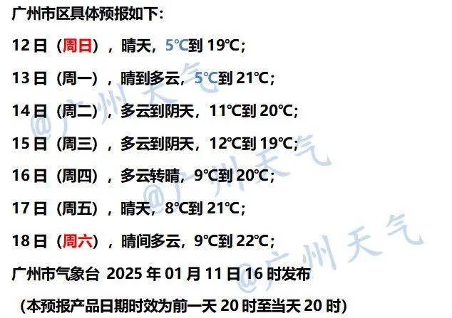 寒冷橙色预警发布，广州本轮降温最冷时段已到，下周或有下点小雨的微弱可能性