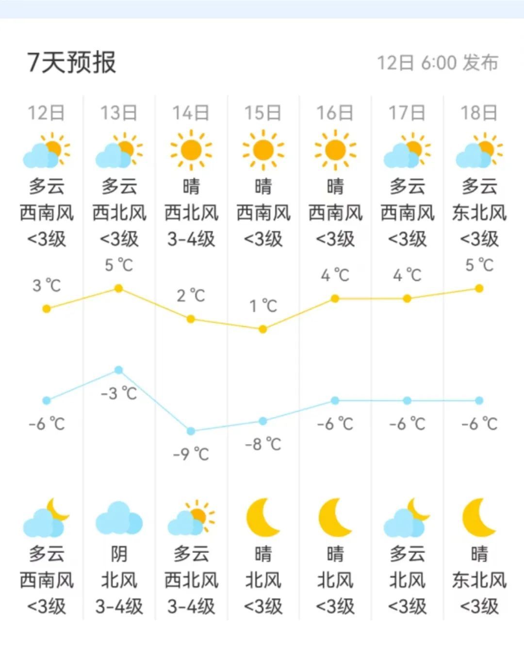 北京今日有雪