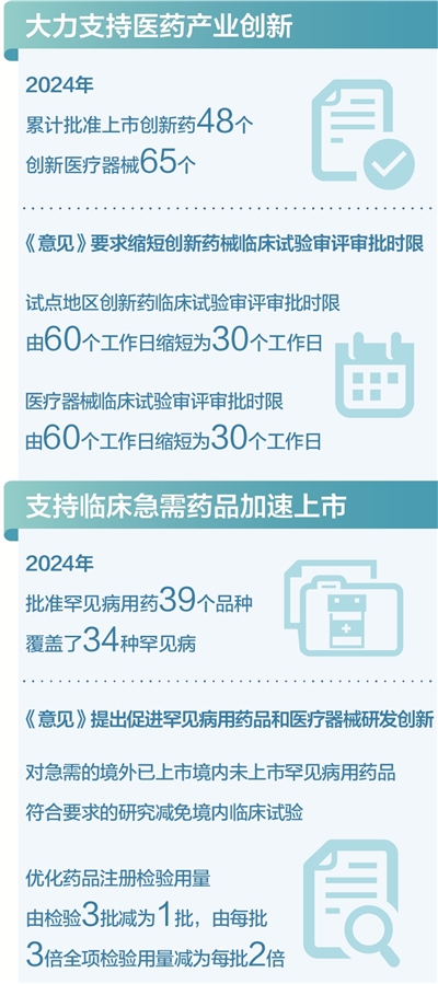 加快创新药和医疗器械上市(政策解读) 加快创新药和医疗器械上市(政策解读)