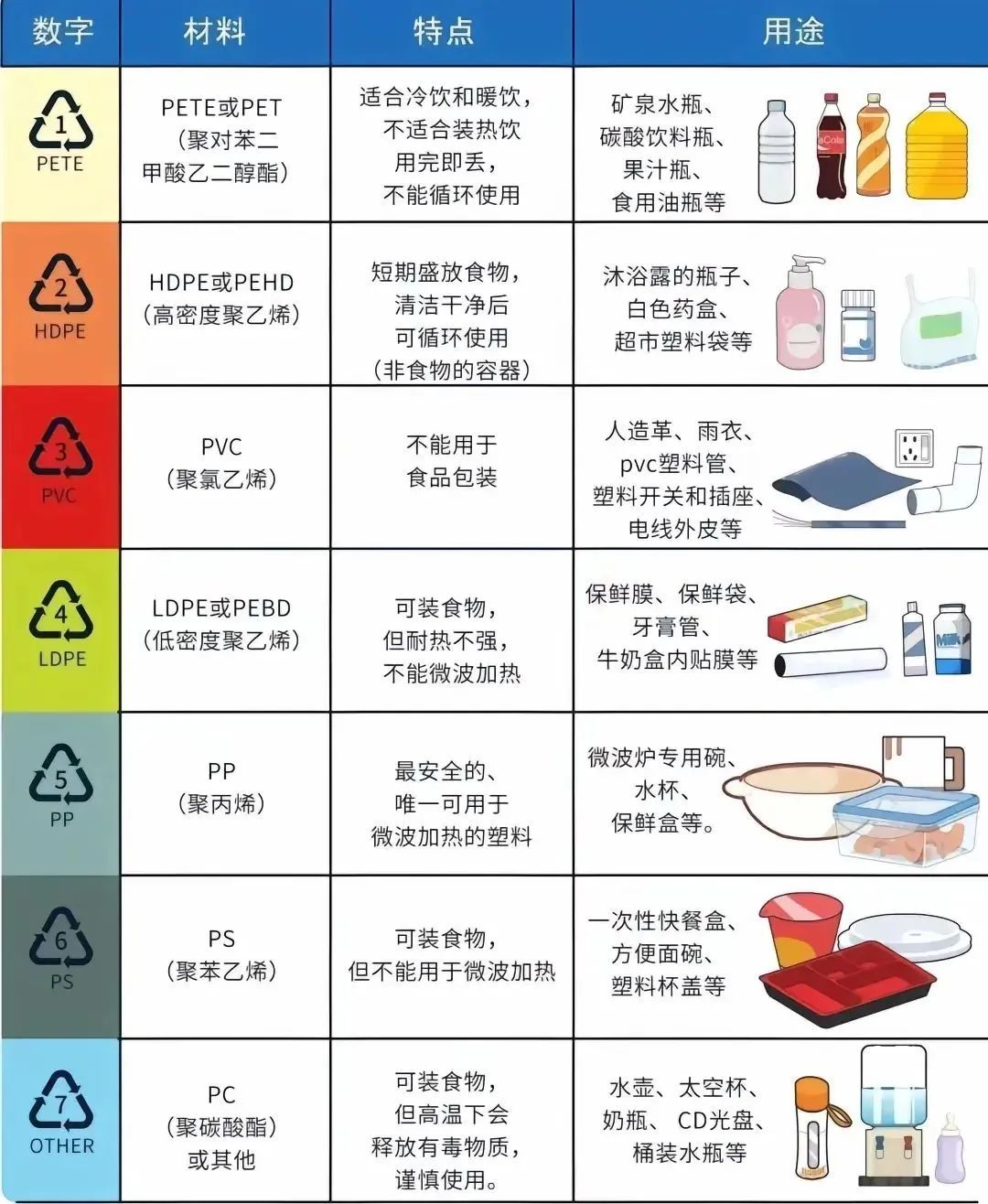 一次性纸杯不能喝热水？真正不建议使用的是这种纸杯！