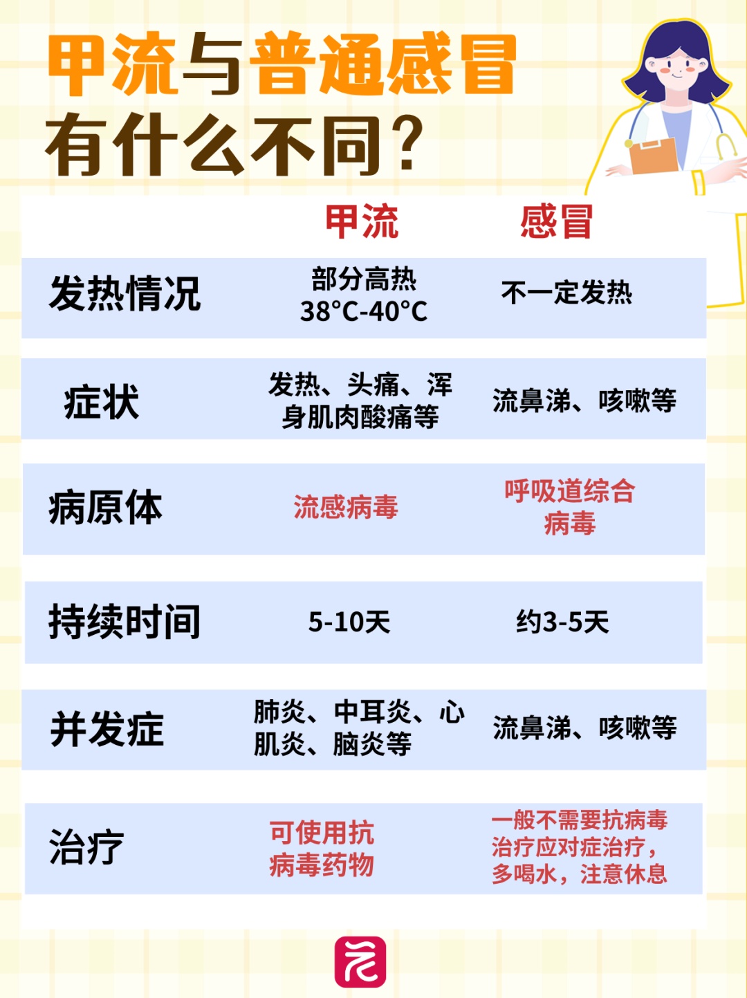 国家卫健委通报：未出现新发传染病，疫苗和抗病毒药物对当前甲流有效