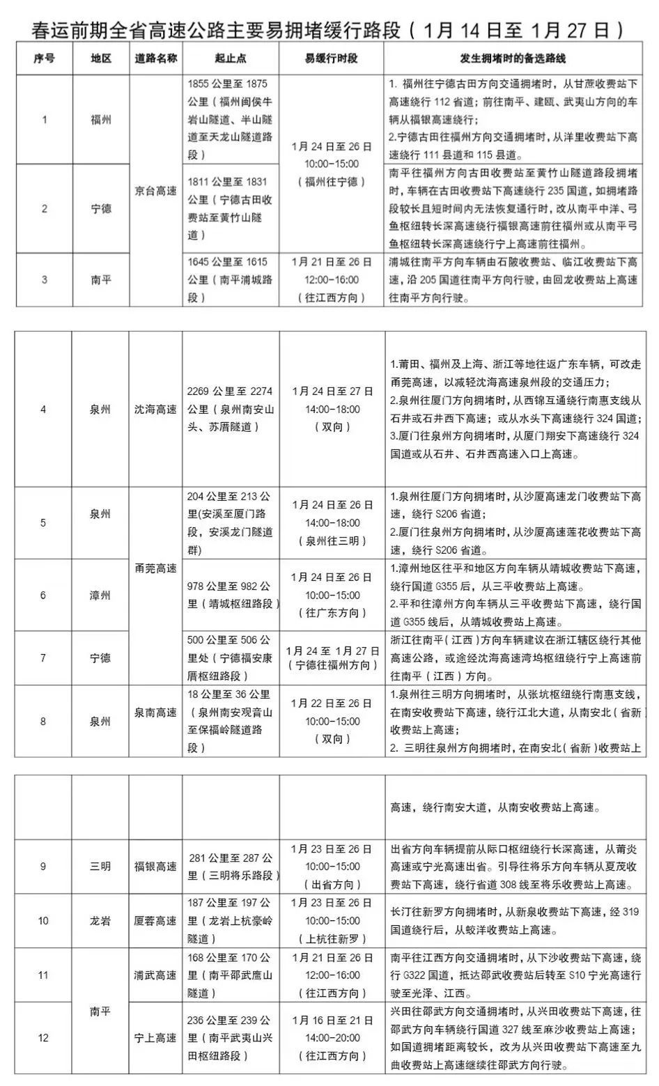 明日启动!福建发布最新提醒→ 明日启动!福建发布最新提醒→