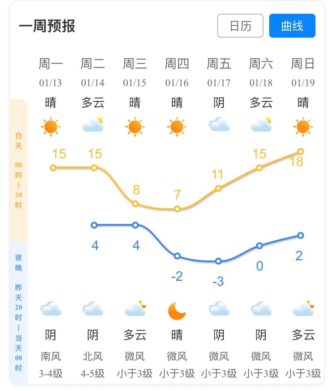 最新预测：夜里抵达！杭州2025年第一场雪，有消息了